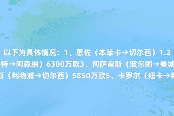 以下为具体情况：1、恩佐（本菲卡→切尔西）1.21亿欧2、奥巴梅扬（多特→阿森纳）6380万欧3、冈萨雷斯（波尔图→曼城）6000万欧4、托雷斯（利物浦→切尔西）5850万欧5、卡罗尔（纽卡→利物浦）4100万欧6、夸德拉多（佛罗伦萨→切尔西）3100万欧7、小卢卡斯（巴黎→热刺）2840万欧8、凯塞多（约森安详→布莱顿）2820万欧9、苏亚雷斯（阿贾克斯→利物浦）2650万欧10、路易斯（本菲卡