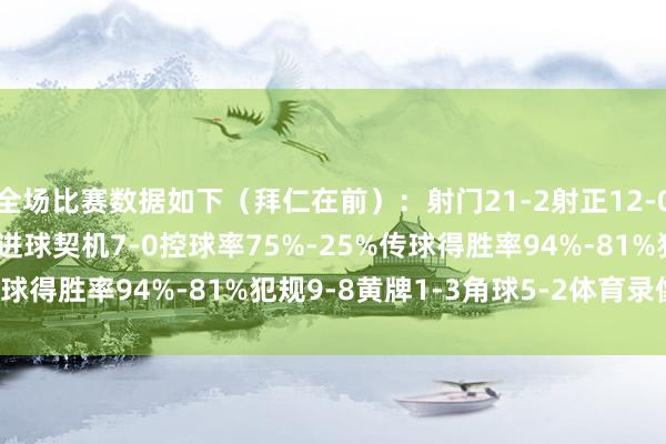 全场比赛数据如下（拜仁在前）：射门21-2射正12-0预期进球3.33-0.13进球契机7-0控球率75%-25%传球得胜率94%-81%犯规9-8黄牌1-3角球5-2体育录像/图片