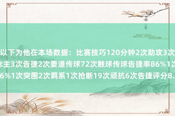 以下为他在本场数据：比赛技巧120分钟2次助攻3次射门2次射正8次过东说念主3次告捷2次要道传球72次触球传球告捷率86%1次突围2次羁系1次抢断19次顽抗6次告捷评分8.1分    体育最新信息