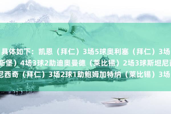 具体如下：凯恩（拜仁）3场5球奥利塞（拜仁）3场1球2助维默尔（沃尔夫斯堡）4场3球2助迪奥曼德（莱比锡）2场3球斯坦尼西奇（拜仁）3场2球1助鲍姆加特纳（莱比锡）3场1球3助    体育录像/图片